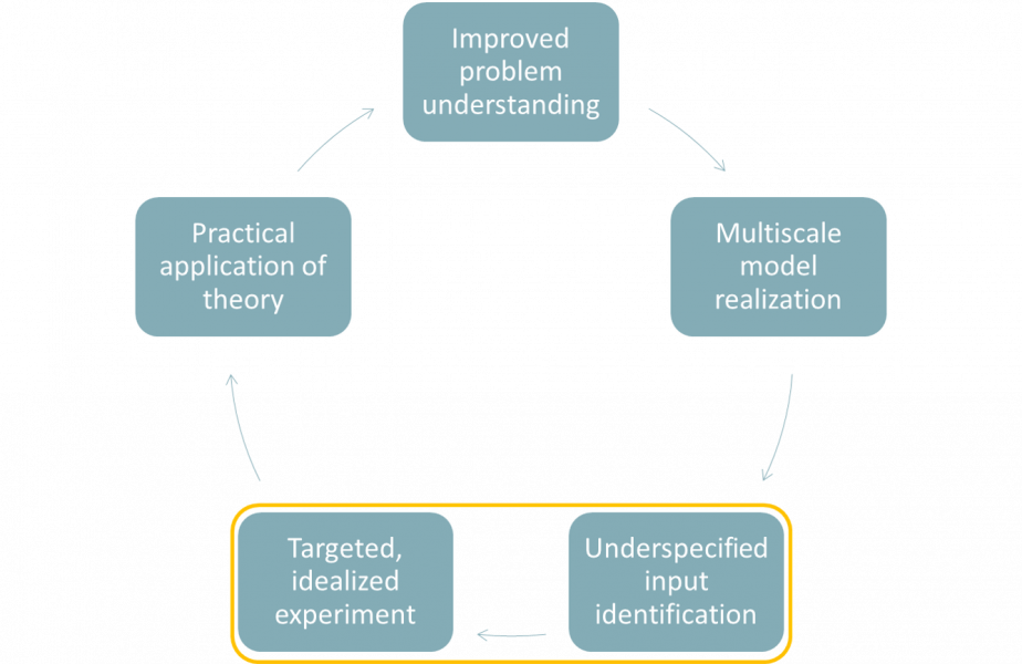 Optimal Experimentation And Atomic Force Microscopy For Nanocomposite ...